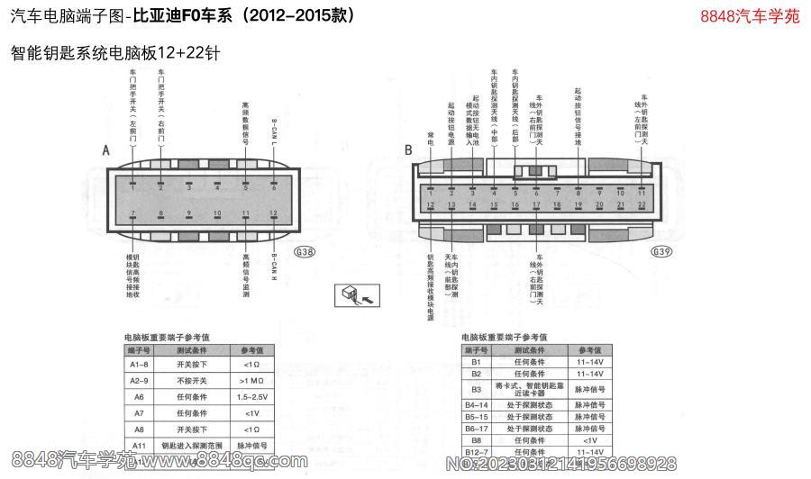 2012-2015年比亚迪F0车系-智能钥匙系统电脑板12 22针